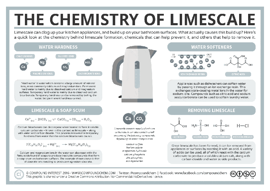 Graphic showing the chemistry of limescale