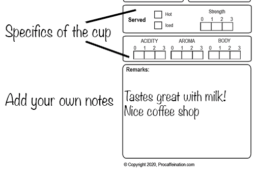How to use the Coffee Lover's Guide when rating coffee beverages.