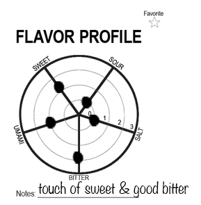 How to use the Coffee Lover's Guide when rating coffee for basic tastes.