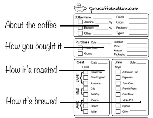 How to use the Coffee Lover's Guide for the qualities when rating coffee.